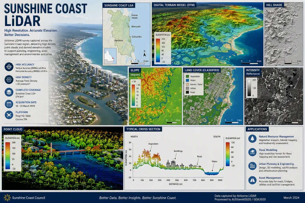 Sunshine Coast LiDAR